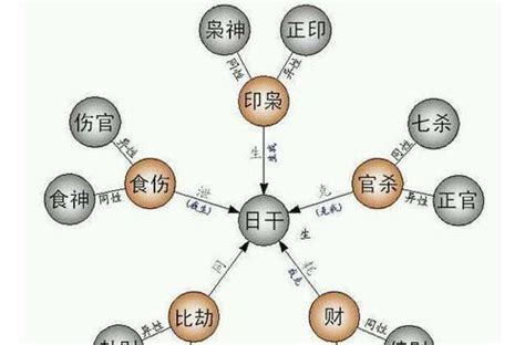 女命偏財代表|女命正財偏財都有代表什么 八字正財偏財都有